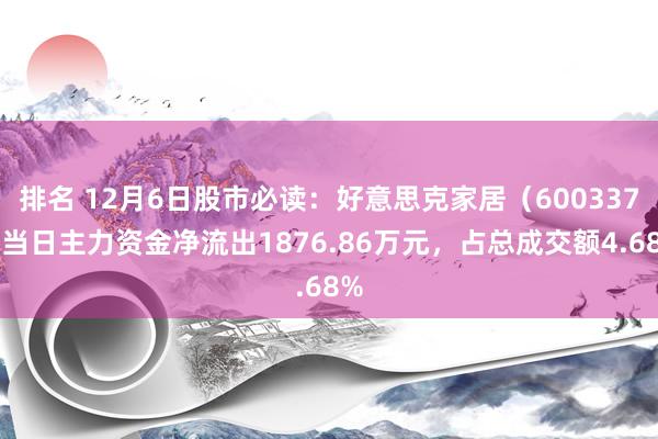 排名 12月6日股市必读：好意思克家居（600337）当日主力资金净流出1876.86万元，占总成交额4.68%