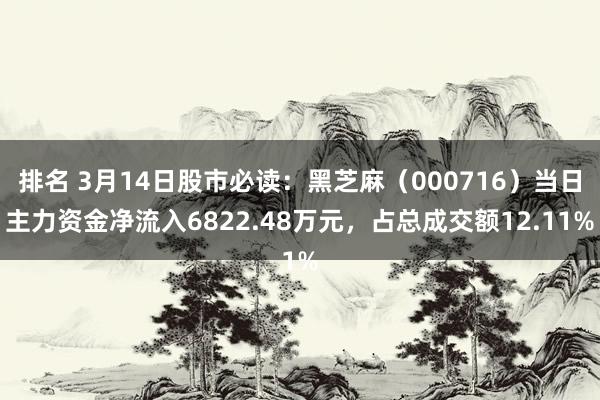 排名 3月14日股市必读：黑芝麻（000716）当日主力资金净流入6822.48万元，占总成交额12.11%